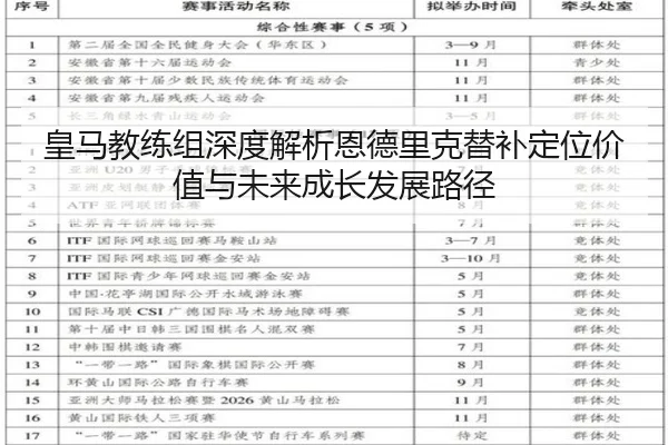 皇马教练组深度解析恩德里克替补定位价值与未来成长发展路径